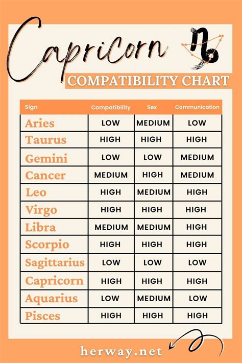 Capricorn Compatibility